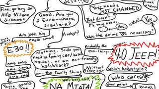 The Auto Forum Guide To Buying A Car